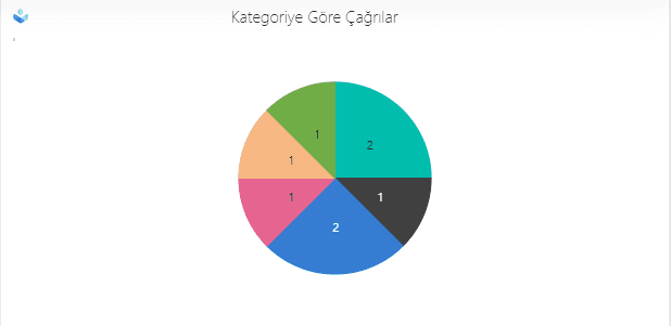 Giriş