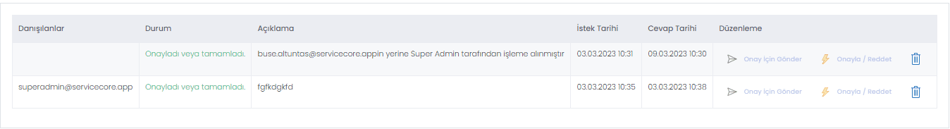 iyi