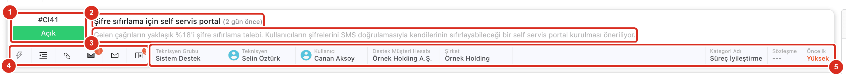 İyileştirme kartının yapısı
