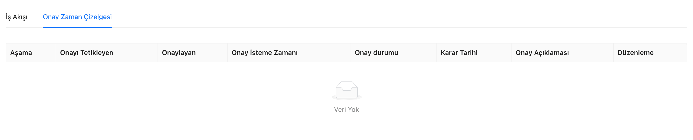Onay Zaman Çizelgesi