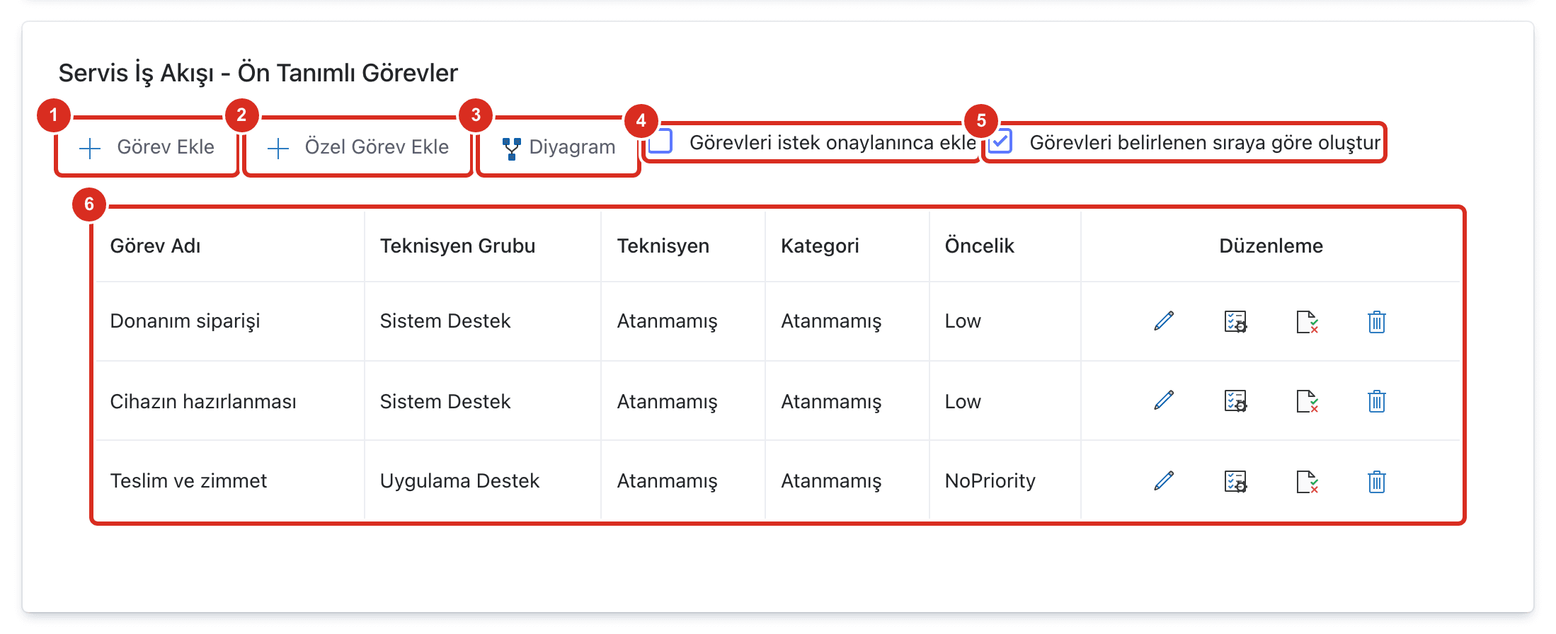 Ön tanımlı görevler bölümü