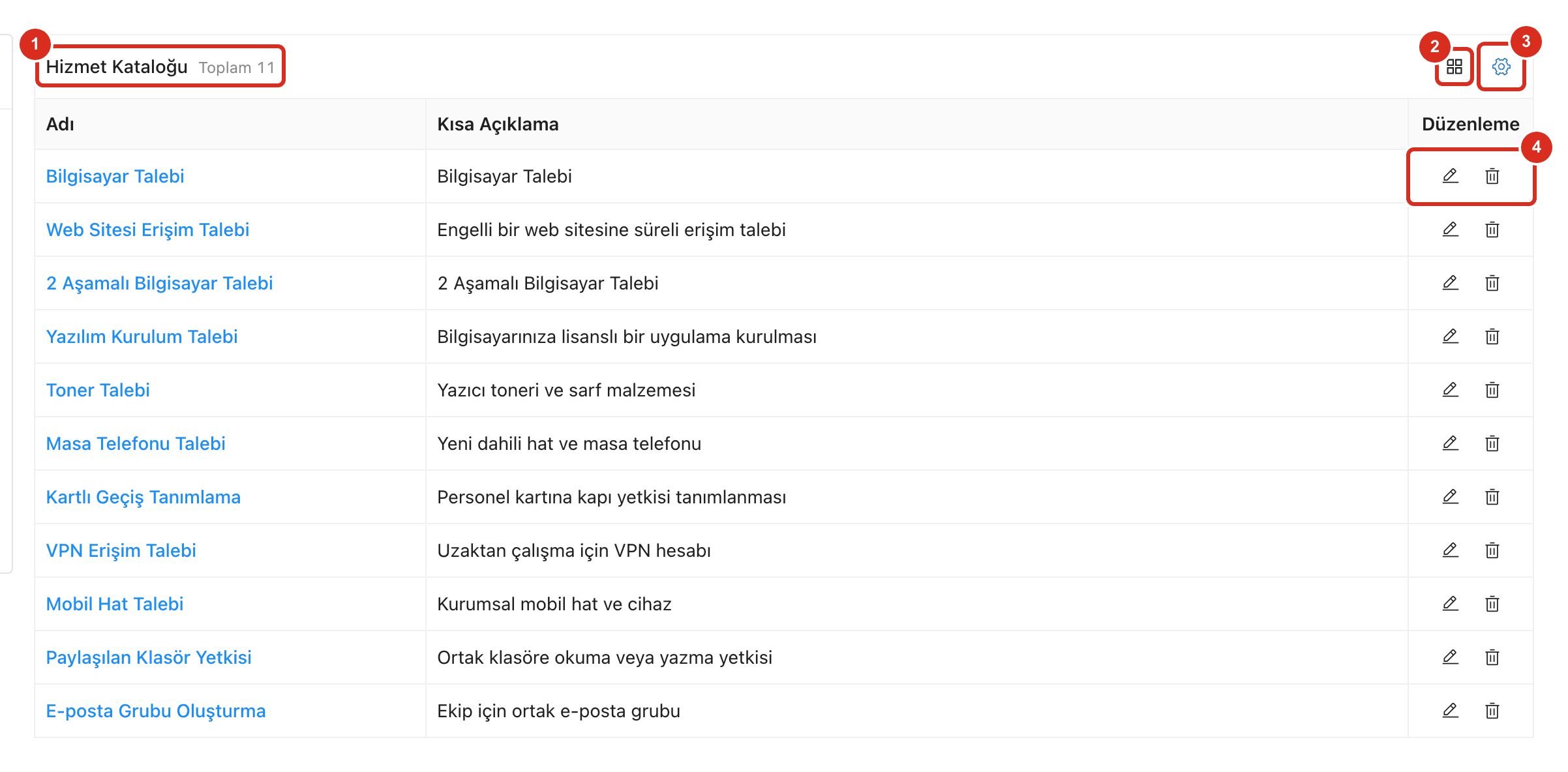 Liste görünümü