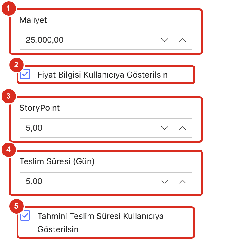 Maliyet, StoryPoint ve teslim süresi
