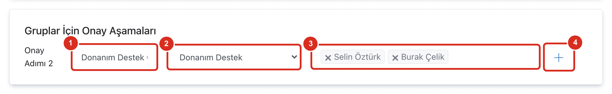 Grup onay aşaması