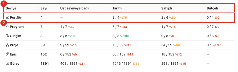 Kapsam matrisi