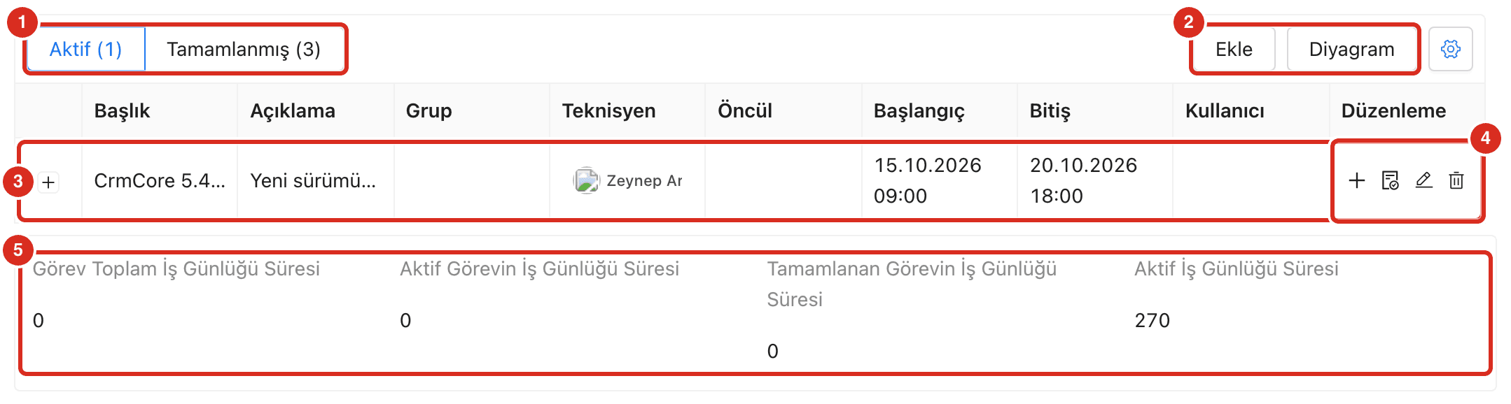 Görevler sekmesi
