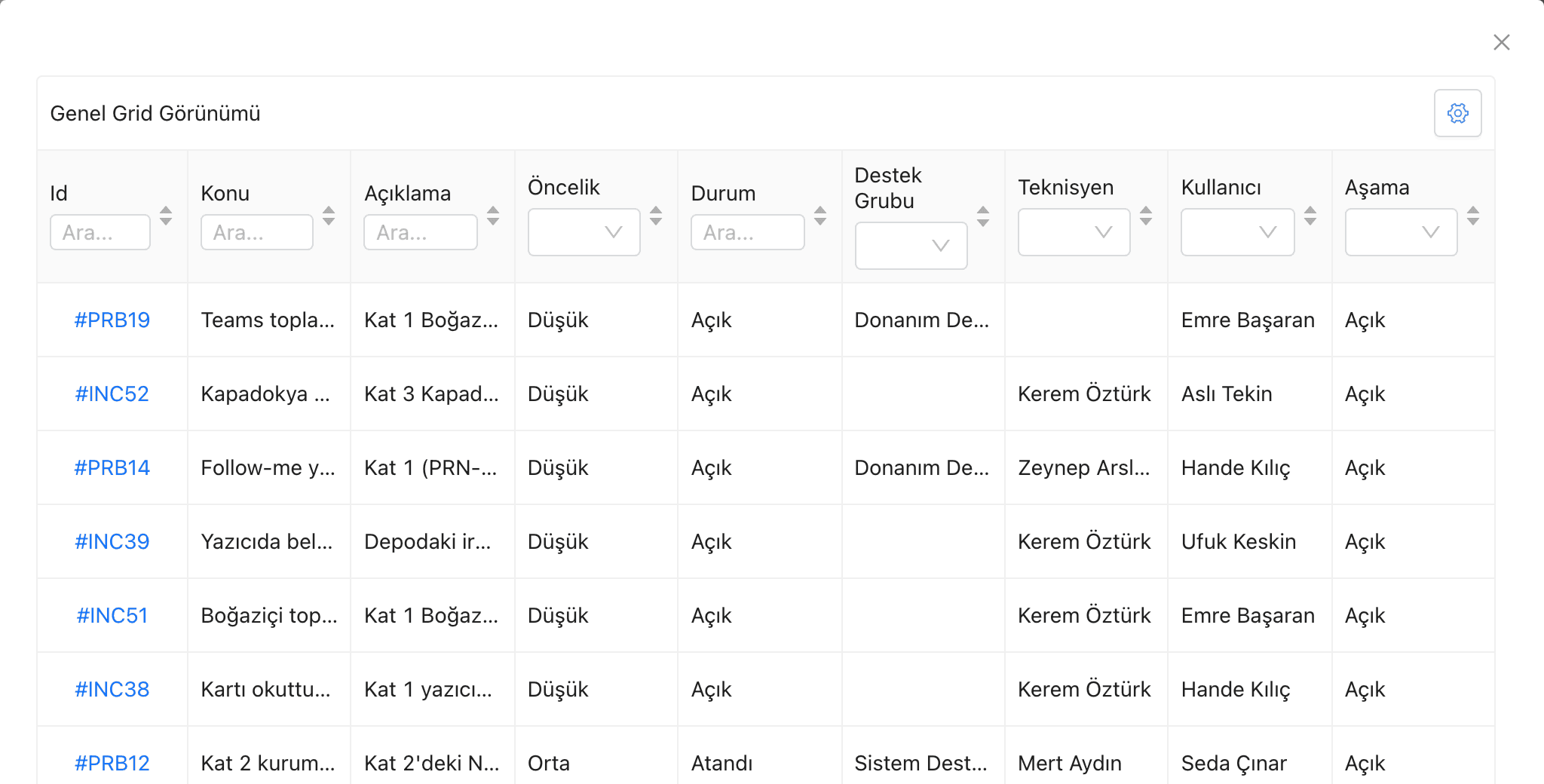 Genel Grid Görünümü