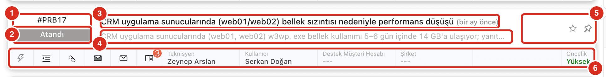 Bir problem kartının bölümleri