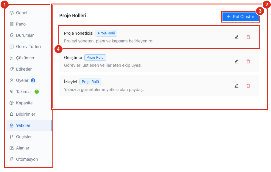 Proje ayarları — Proje rolleri