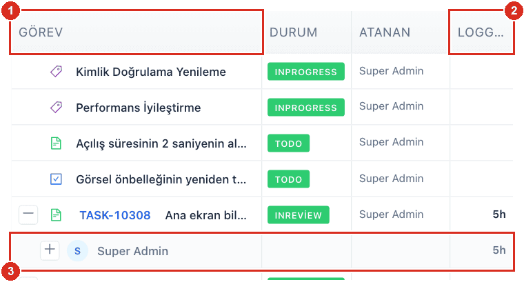 İş günlükleri ızgarası