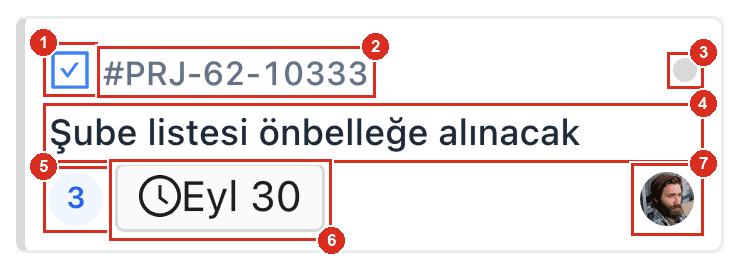 Bir pano kartındaki alanlar