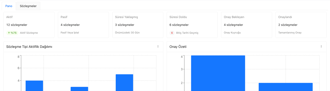 Sözleşmeler modülünün açılış ekranı