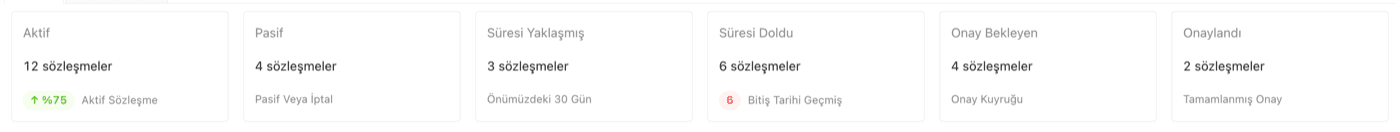 Panodaki altı özet kartı