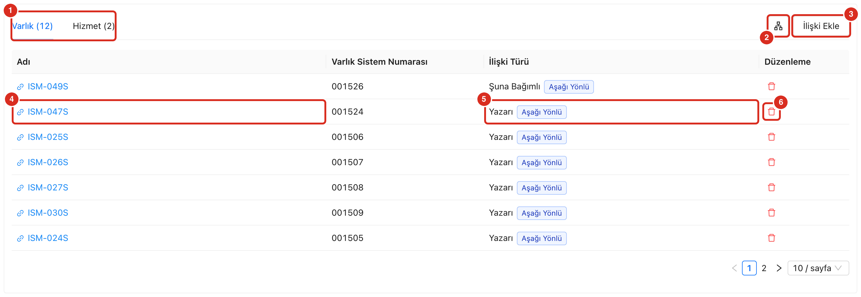 İlişkiler sekmesi