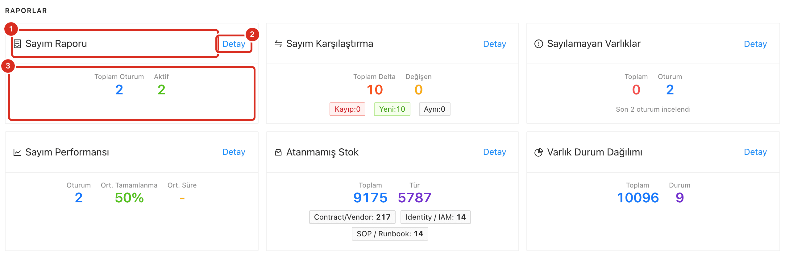 Rapor kartları