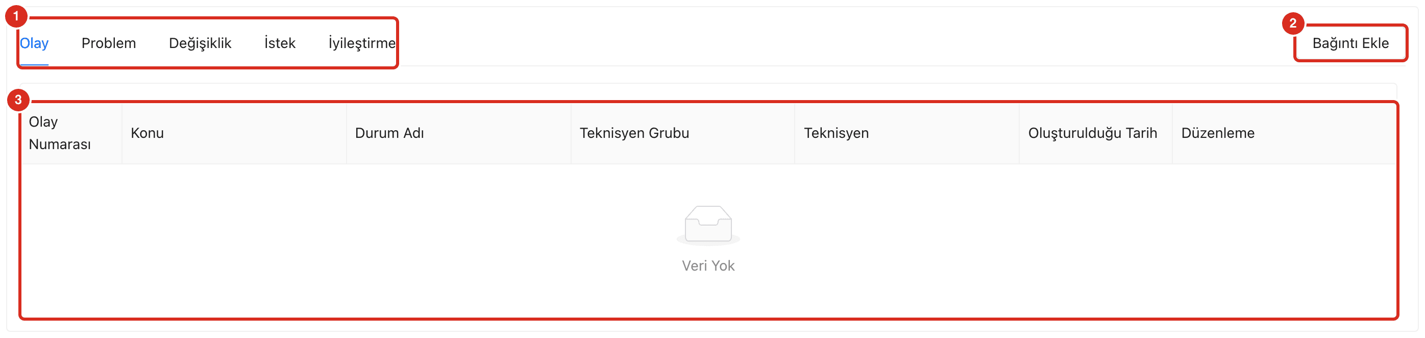 Süreçler sekmesi